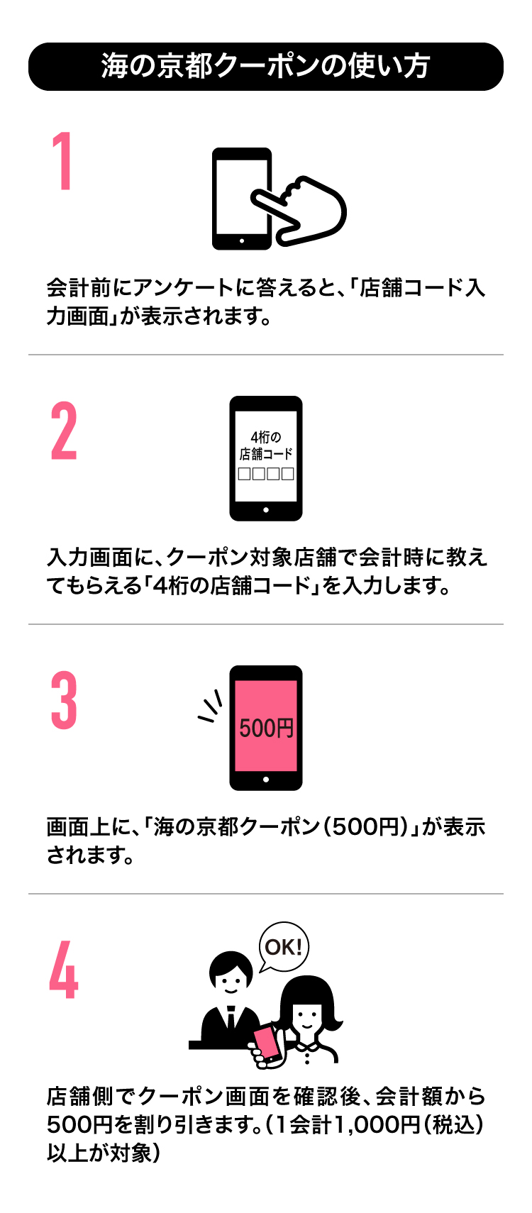 共通クーポンの使い方