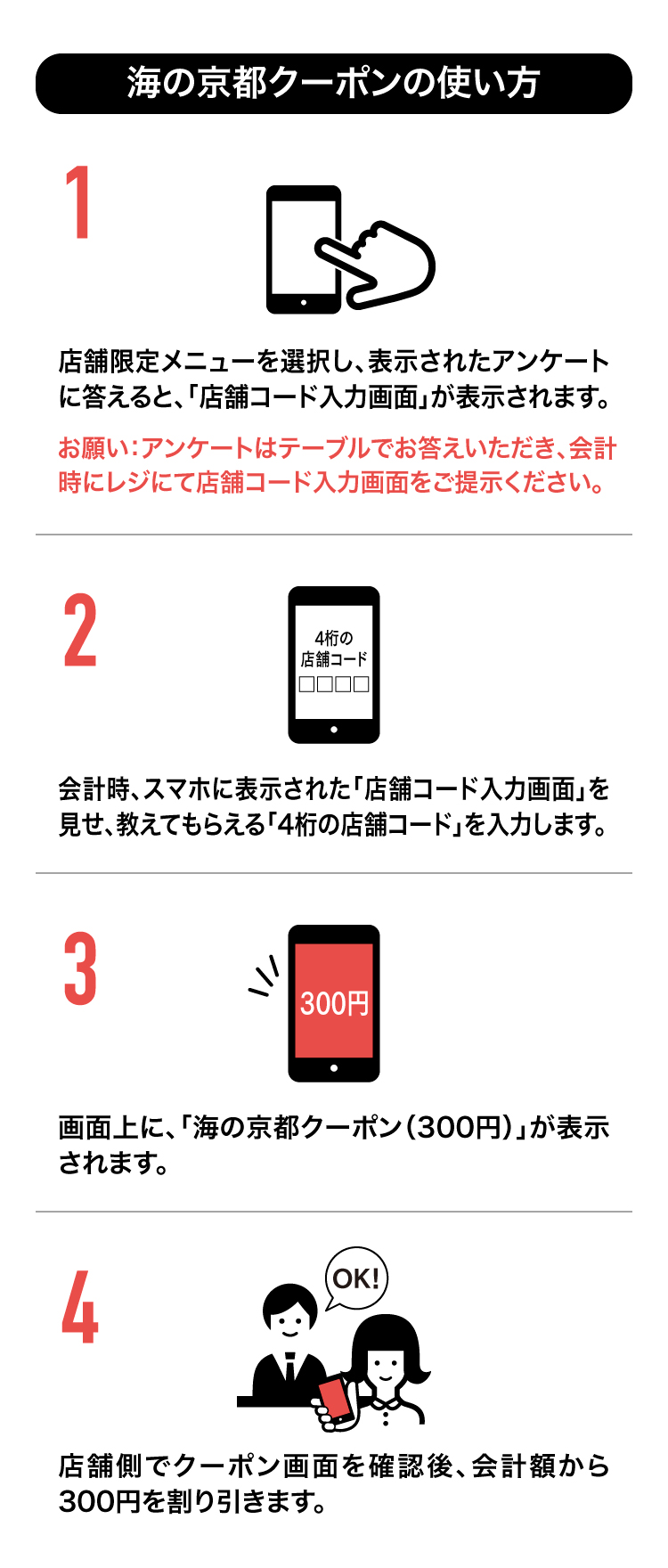 共通クーポンの使い方