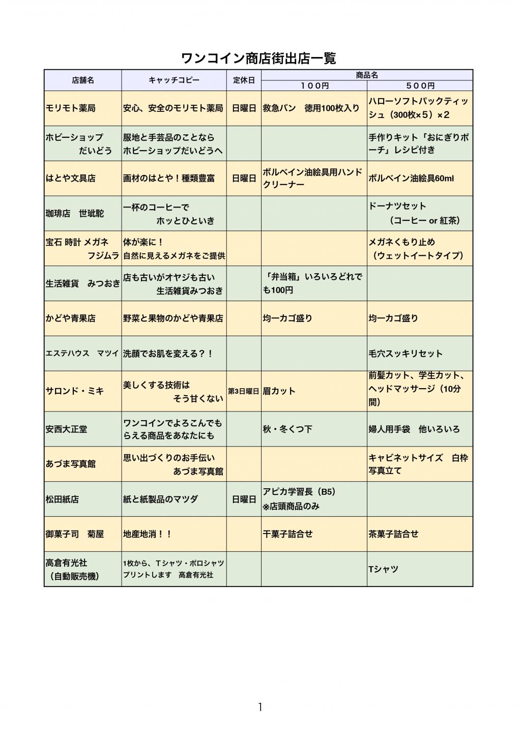 第5回 綾のまちめぐりフェス