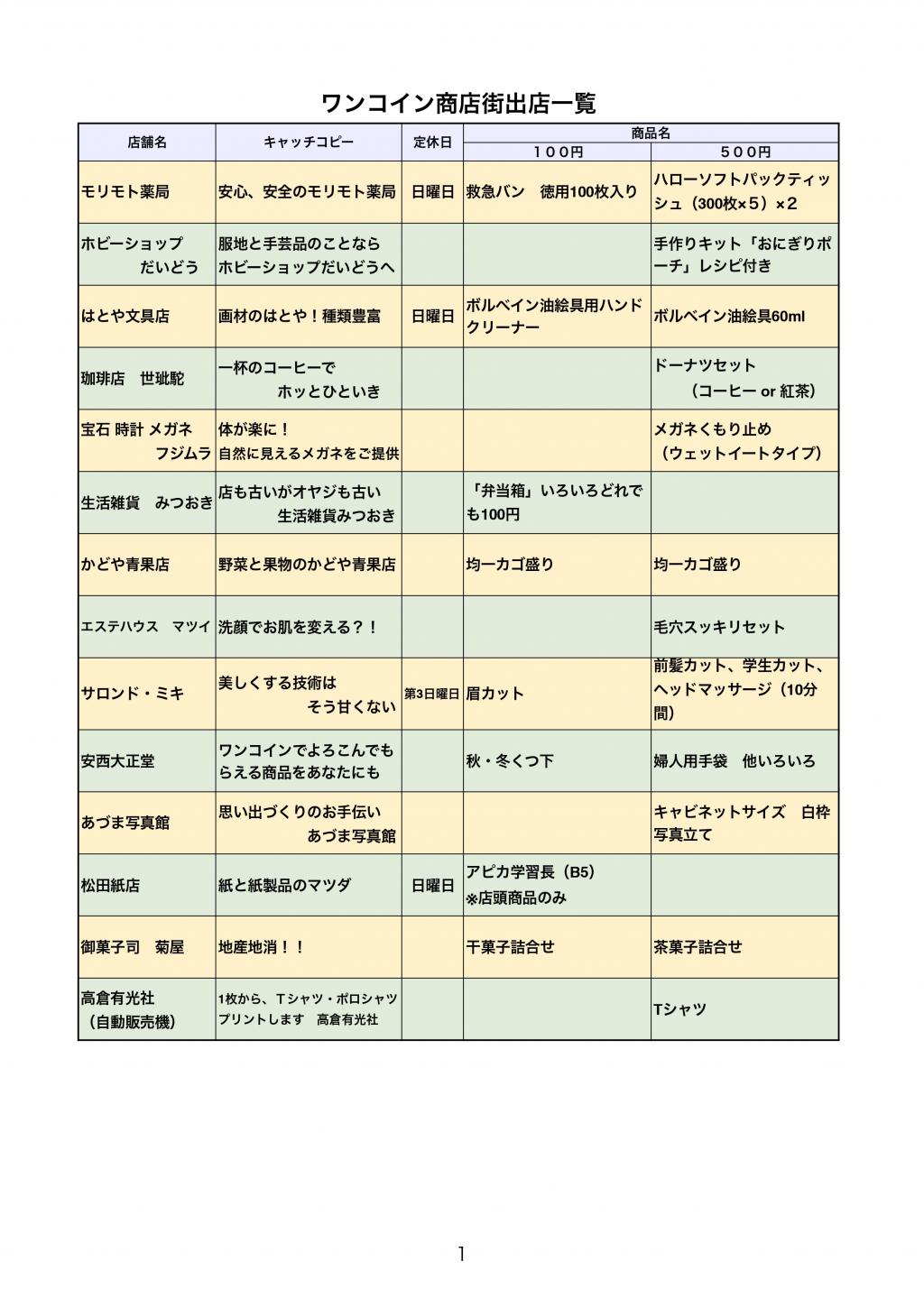 第５回　綾のまちめぐりフェス